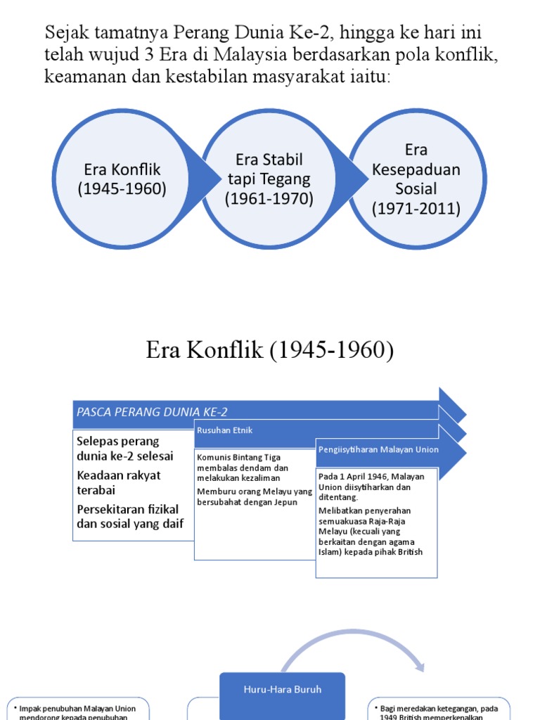 Era Konflik Pdf