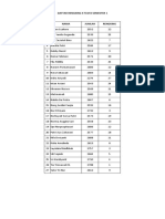 Ranking X TLM B