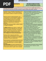 Electromiografía y VCN: Técnicas Diagnósticas | PDF | Electromiografia ...