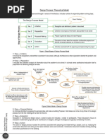 Kuet-Design Process