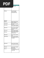 Oracle Internals