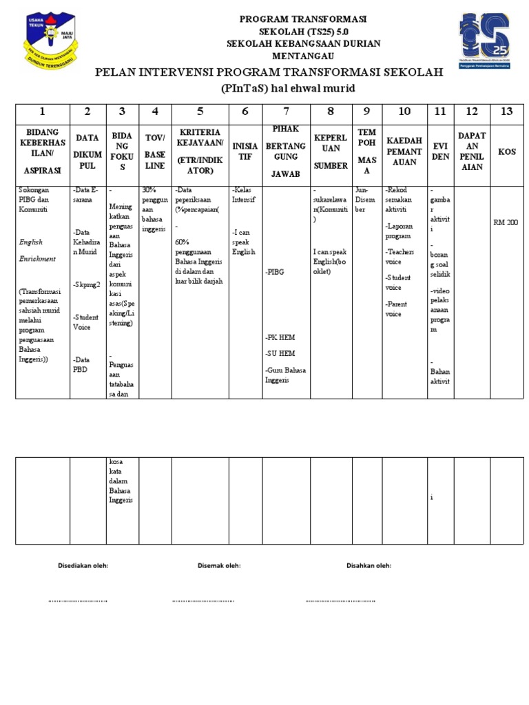 Program Transformasi Sekolah (PInTaS) | PDF