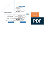 Plantilla Xls Diagrama de Ishikawa