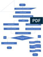 Diagrama de Flujo