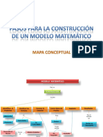 Ejemplo de Mapa Conceptual Modelo Matemático