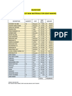 ER Project Inventory of Donation Raw Materials