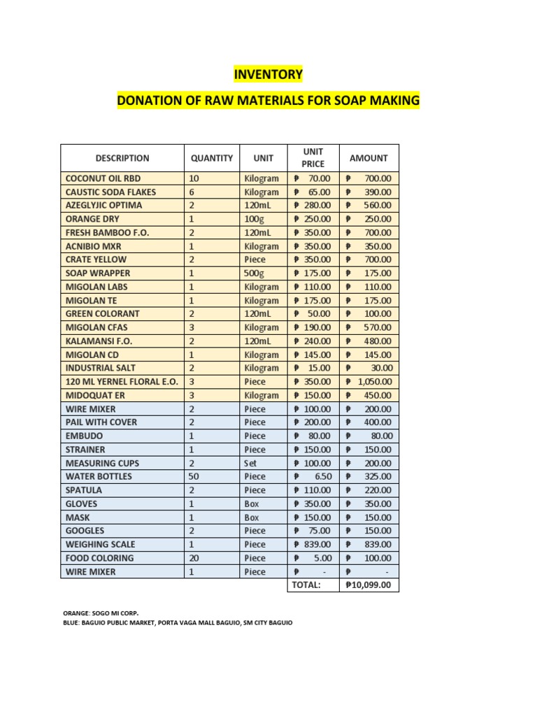 Soap Making Raw Materials Inventory | PDF | Foods | Nature
