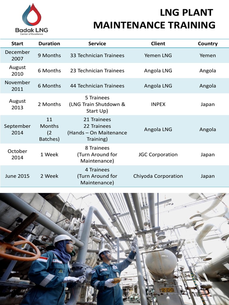 LNG Plant Maintenance Training: Start Duration Service Client Country | PDF