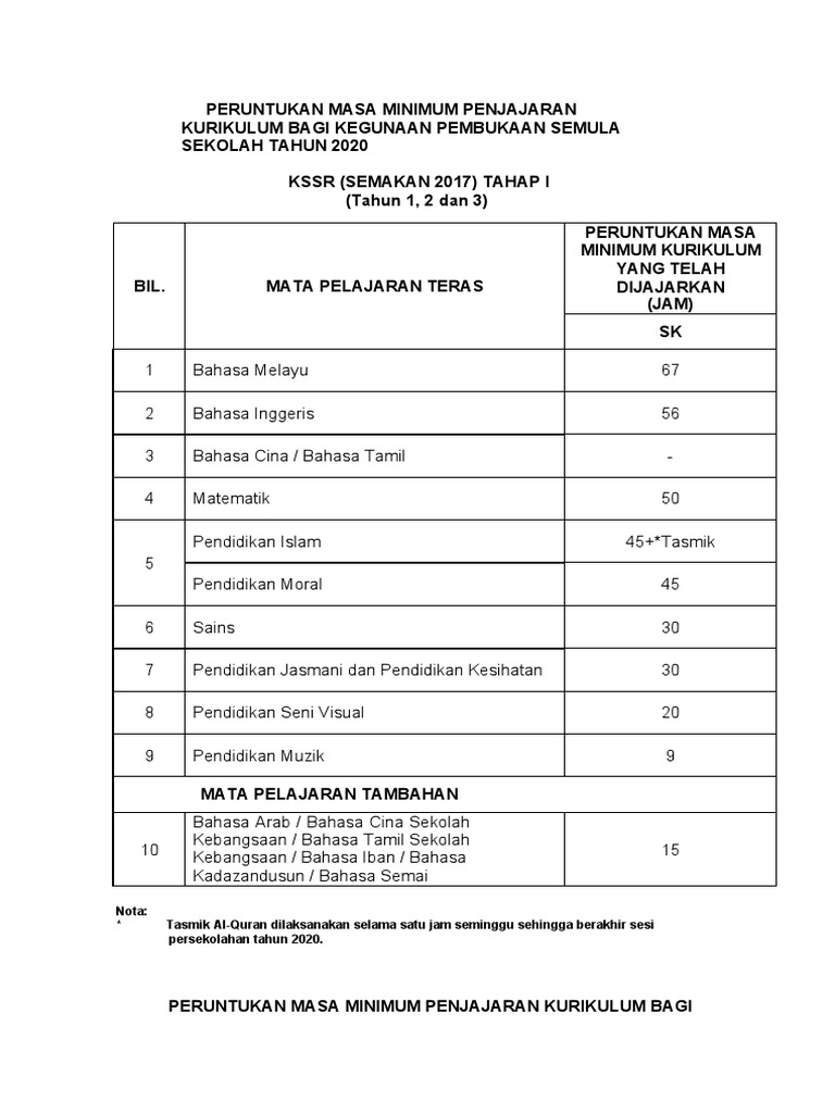 Masa Jajar Tahap 1 2  PDF