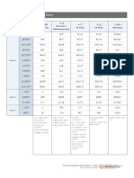 A2 Appendix 02 en PDF