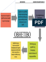 Obhetibo