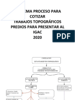 Esquema Proceso para Cotizar Trabajos de Topografia Igac 2020