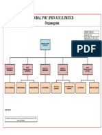 GPMC Organizational Chart