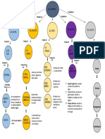 Tarea 2 Mapa Conceptual de Los 5 Atributos Sensoriales