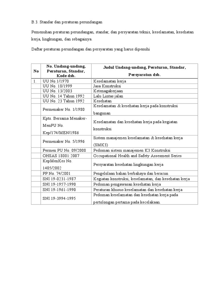 Peraturan Keselamatan Kerja dan Konstruksi | PDF