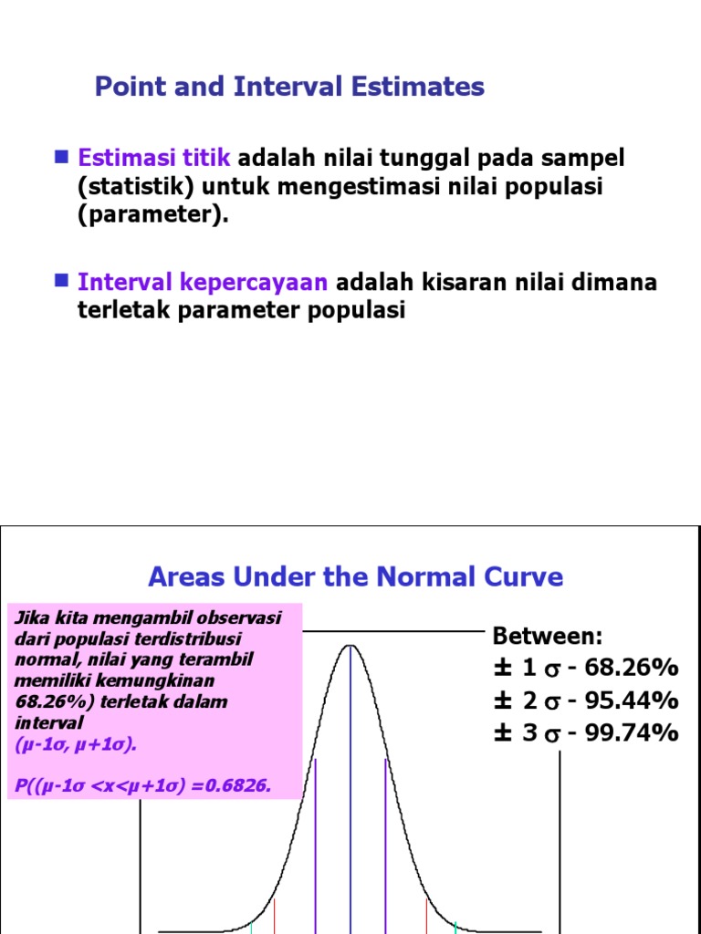 07 Estimasi Dan Confidence Interval Selang Kepercayaan Kesalahan Standar