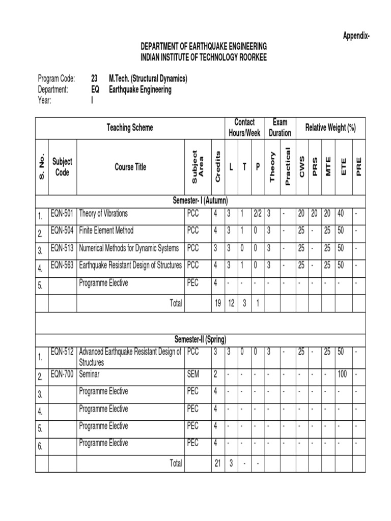 Structural Dynamics PDF Seismology Engineering