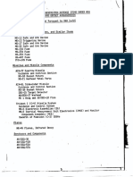 POD LIST OF RESTRICTED DEFENSE ITEMS UNDER MOU AND OFFSET ARRANGEMENTS