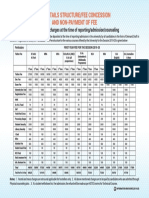 Fee Details Structure/Fee Concession and Non-Payment of Fee: Chapter - 4