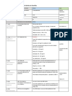 Indicadores de Sostenibilidad en El Distrito de Chorrillos