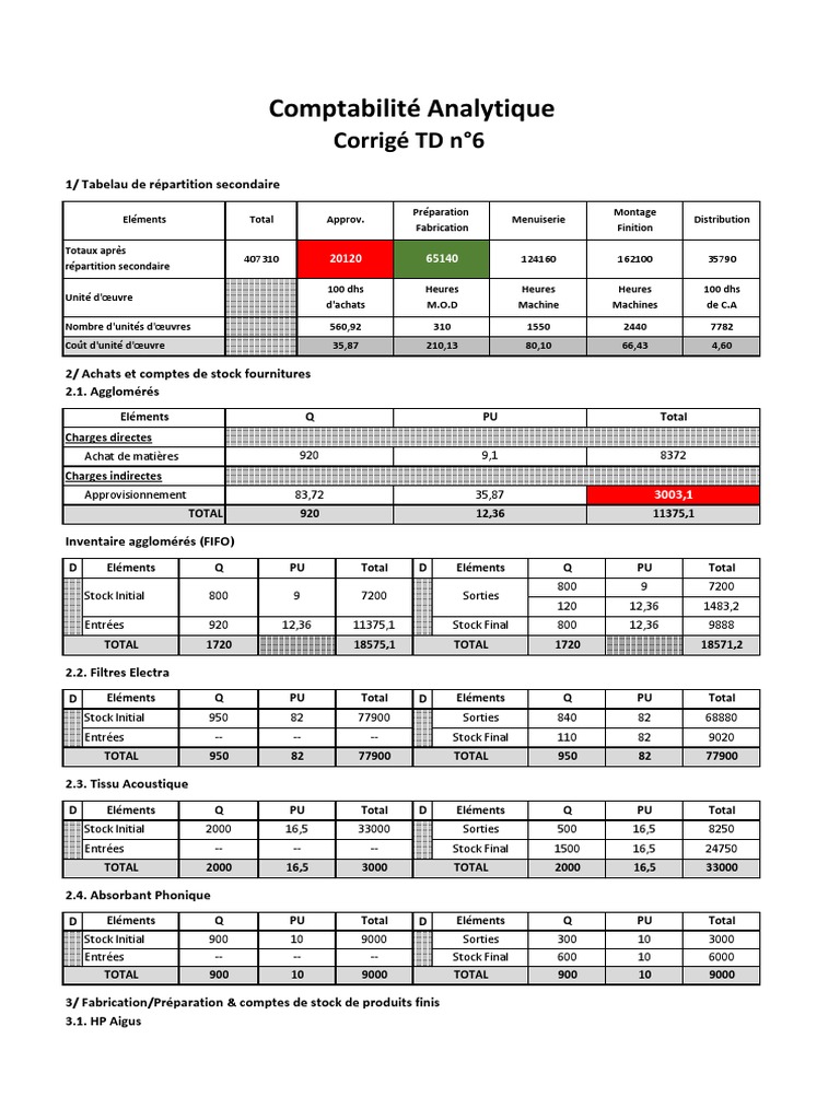 Comptabilité Analytique et Coûts de Production | PDF | Inventaire ...