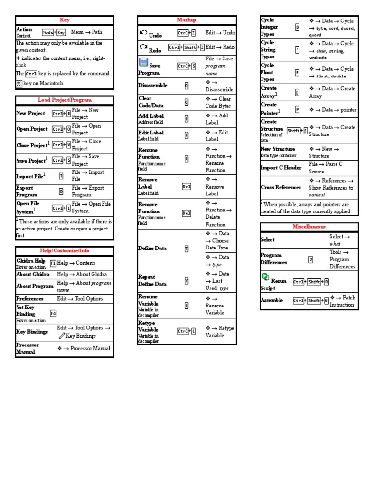 Ghidra Cheat Sheet Pdf String Computer Science Computer Architecture