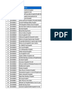 EYE HOSPITALS RGI - Network - List - 3527