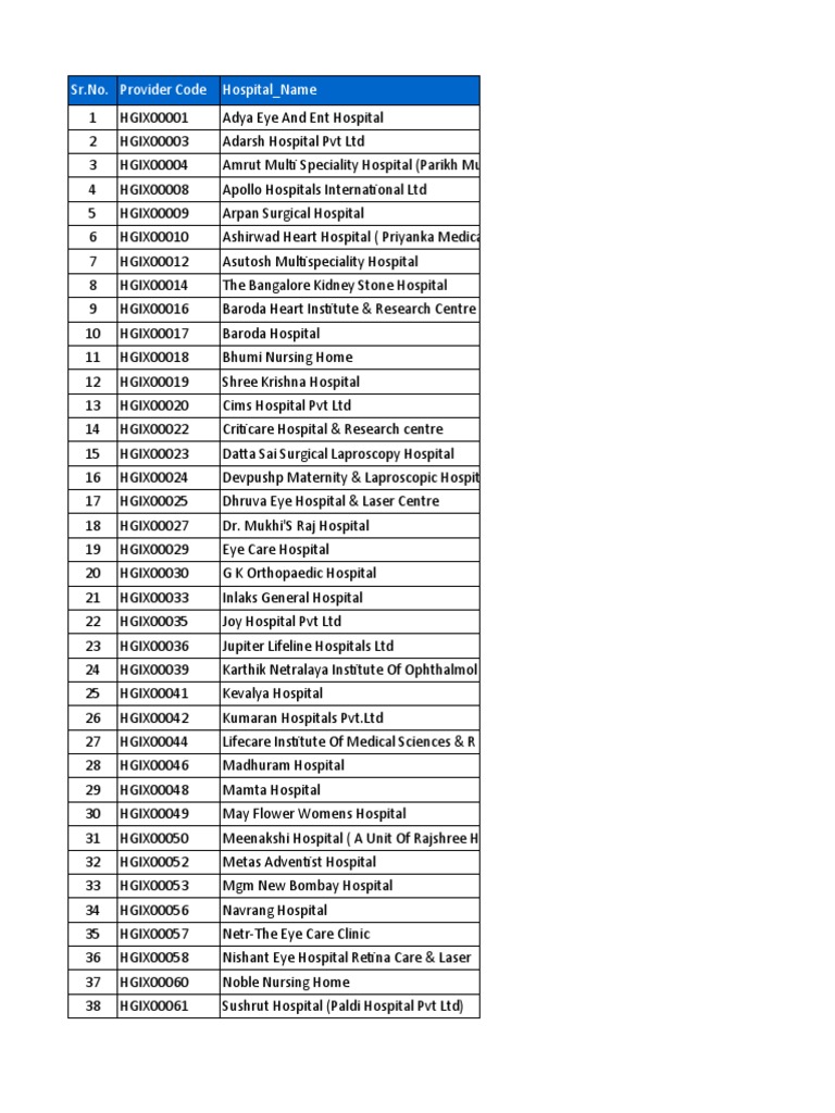 Hospital Provider Codes and Names | PDF | Hospital | Clinic