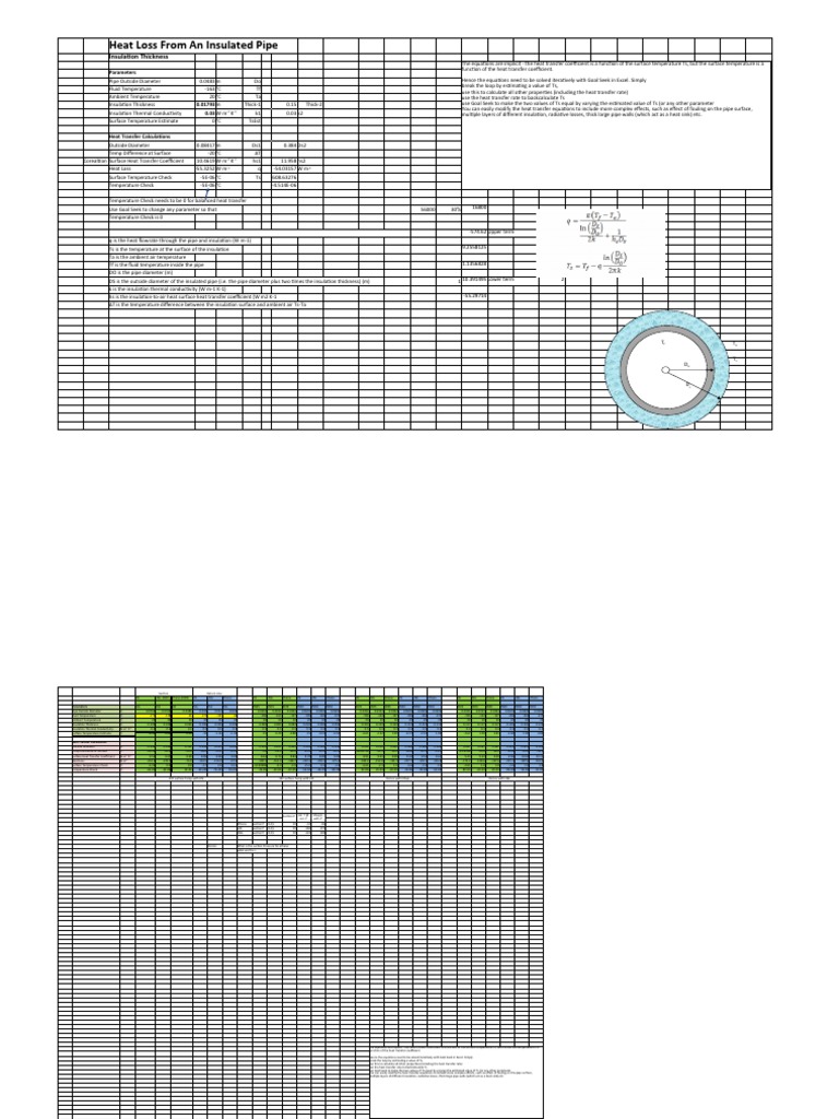 Insulation Heat Loss Calculation Guide | PDF | Heat Transfer | Thermal ...