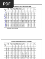 Valves and Fittings Losses in Equivalent Feet of Pipe: Y-Strainer