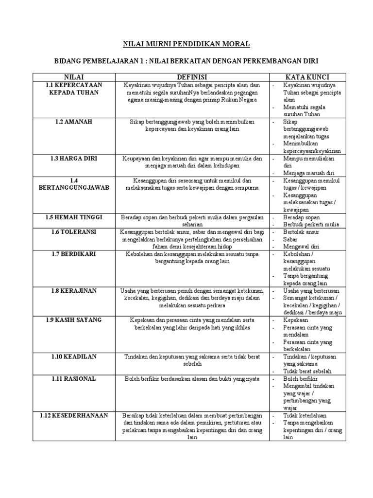 Nilai Murni Pendidikan Moral
