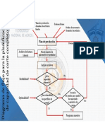 Flow Chart APP