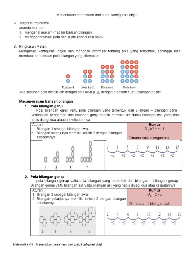 Kd 3 1 2 Menentukan Persamaan Dari Suatu Konfigurasi Objek