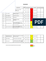 Risk Register Elongation Index