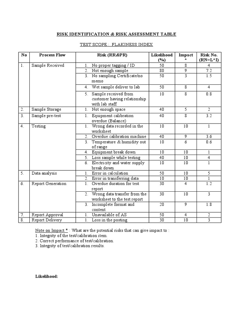 Flow Chart Flakiness Index PDF Calibration Business