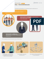 Slide 2 Secreto Industrial y Tipos de Informacion PDF