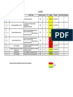 RISK REGISTER PD Test