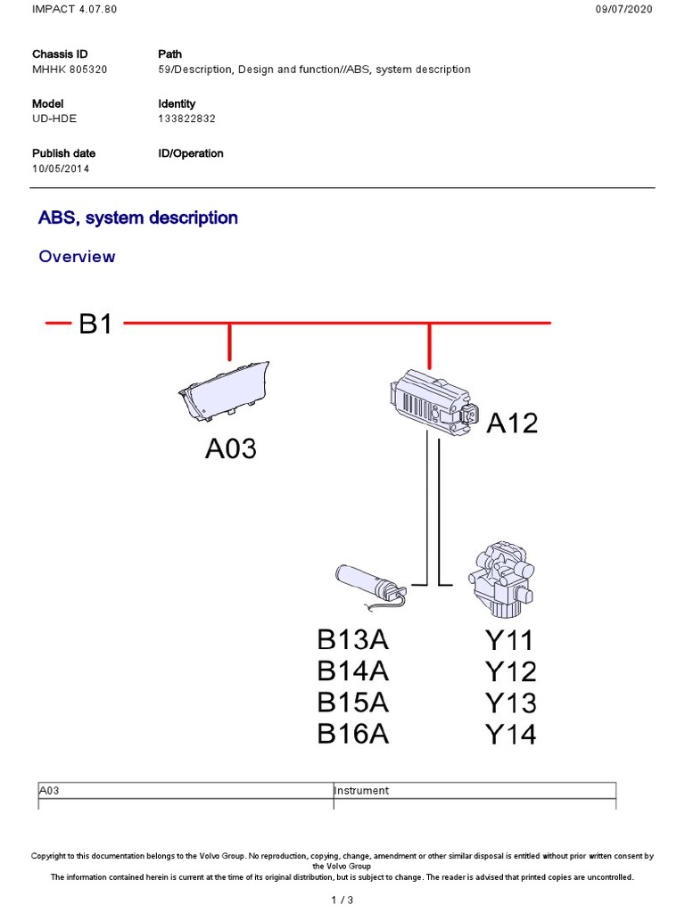 ABS, System Description PDF | PDF | Anti Lock Braking System | Vehicle ...