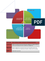 Ciclo Phva en Metodo Gerencial y de Mantenimiento y Mejoras