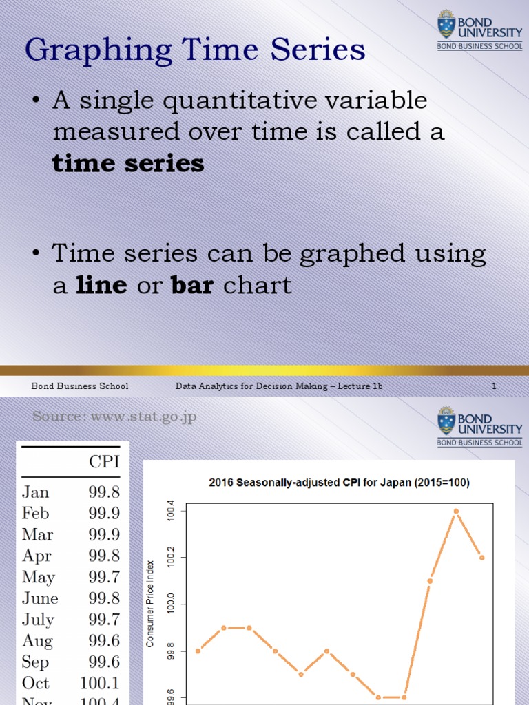Time Series Graphing Basics | PDF