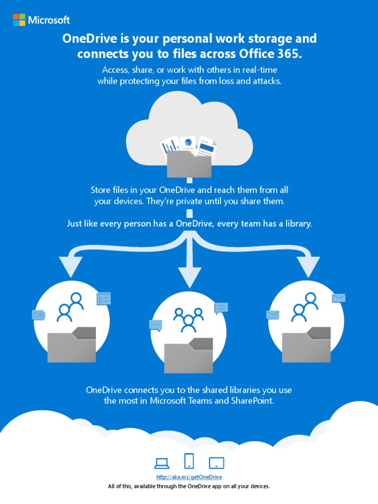 OneDrive: Personal Work Storage Guide | PDF | Computers
