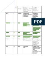 Cuadro Nervios Faciales PDF