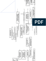 4 - Dimensión Administrativa