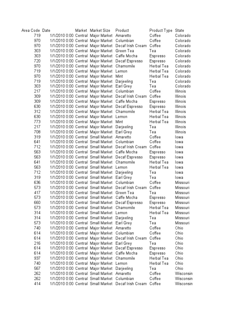 Coffee Store - Excel File | PDF | Coffee | Tea