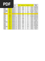 Lookup Functions With Practical Business Case Study