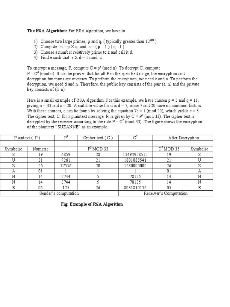 RSA Algorithm Basics for Beginners | PDF | Cryptography | Cipher