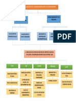 Arbol Causa Efecto PDF