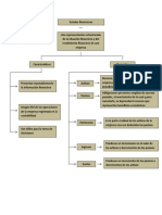 Mapa Conceptual Estados Financieros