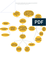 Mapa conceptual de araña clasificación de la cadena de suministro.pdf