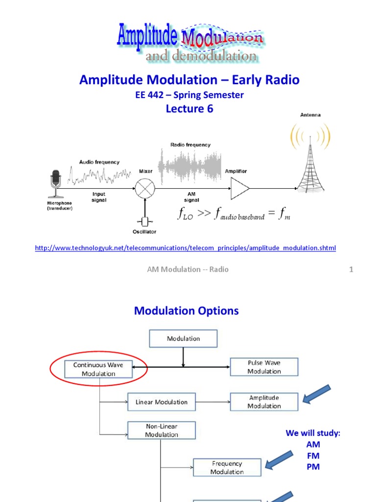 Electronic Communication PDF Detector (Radio) Modulation